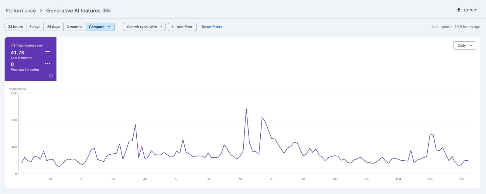 AI search performance report