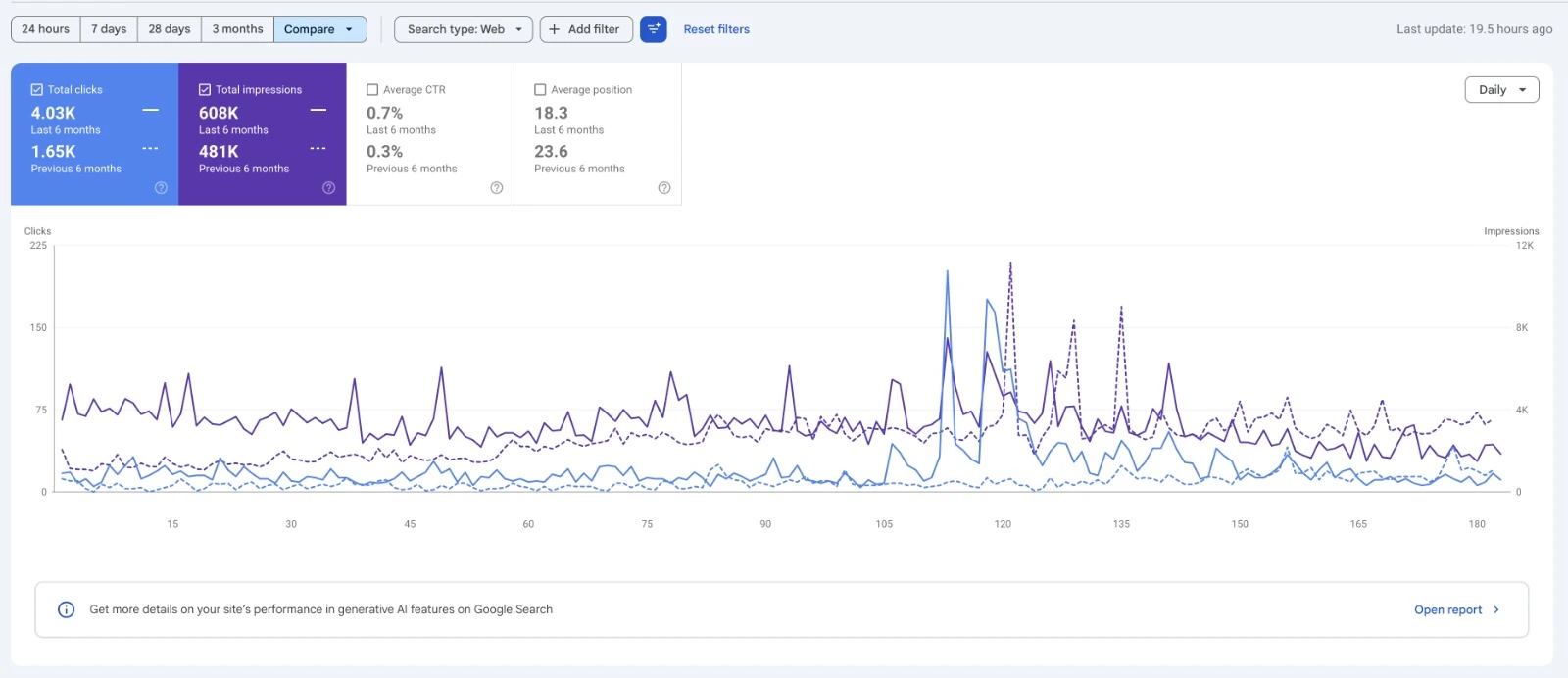 Google Search Console search performance report